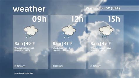 Hourly Local Weather Forecast, weather conditions, precipitation, dew point, humidity, wind from Weather. . Weather 20017